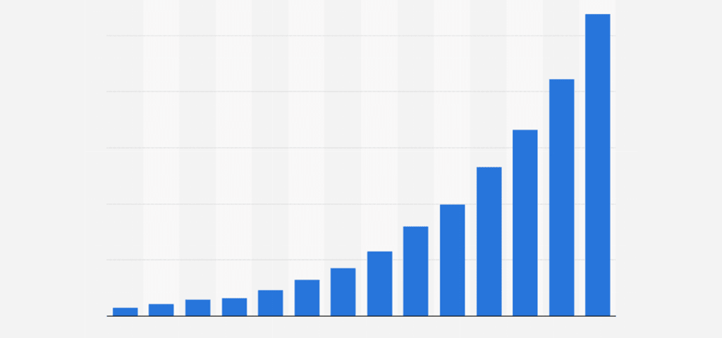 digital marketing channels internal_image_02