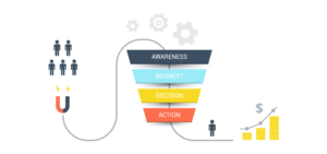 digital marketing funnel