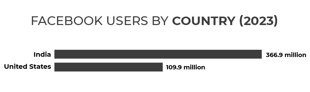 indian facebook user