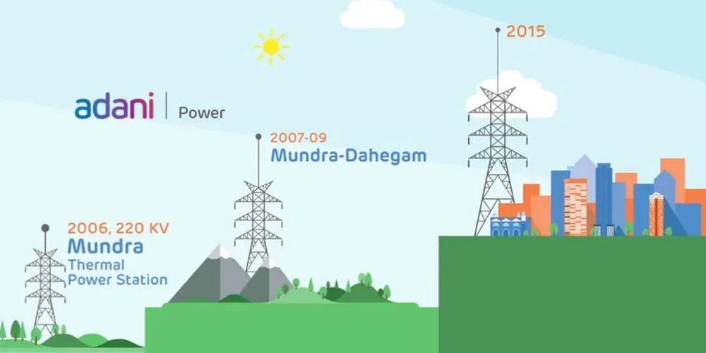 marketing agency in Ahmedabad for solar and renewable energy company - Adani