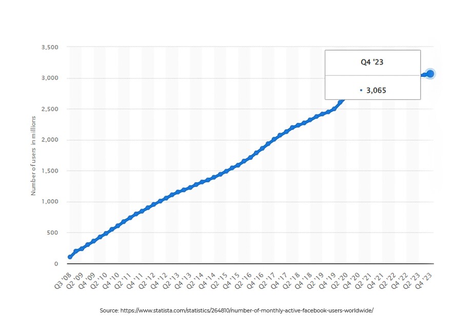 facebook active users