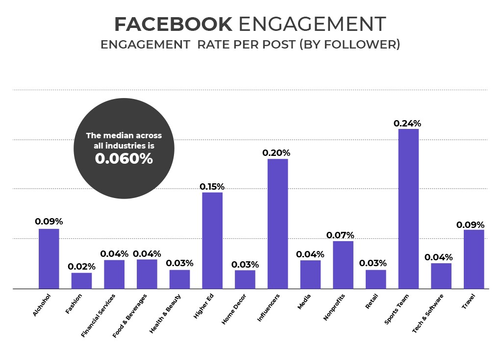 facebook engagement