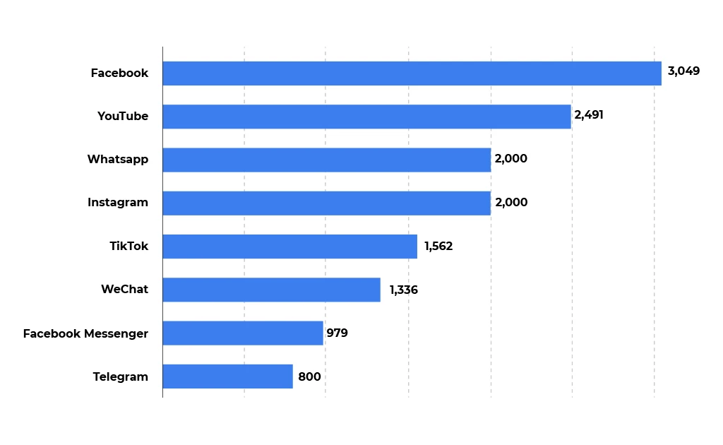 india dominates youtube viewership!